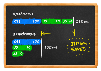 cloudflare-async-load