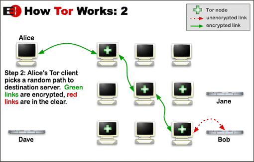 tor-step-2