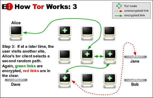tor-step-3