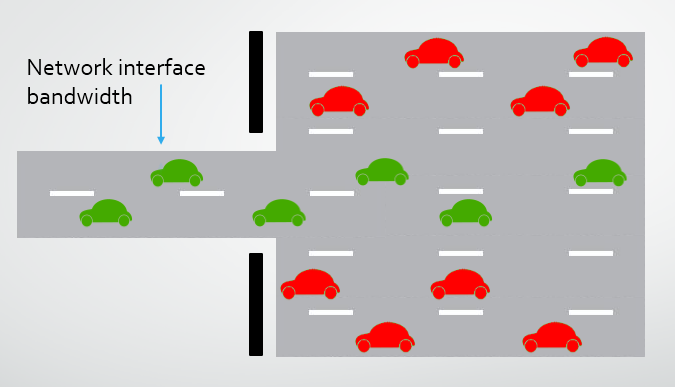 Saturating a network interface