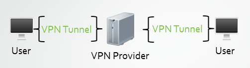 multiple-connections-to-vpn