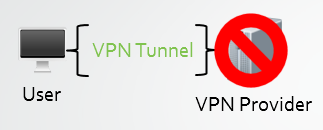 vpn-provider-down