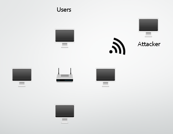 Open WiFi hotsposts mean anyone can view your traffic