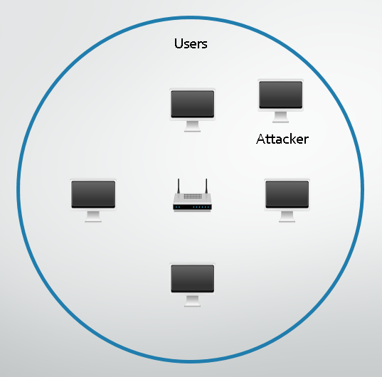 But if the attacker knows the password, it provides no protection