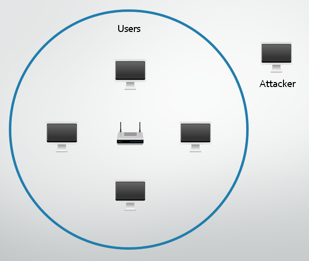 A password creates a layer of security for users