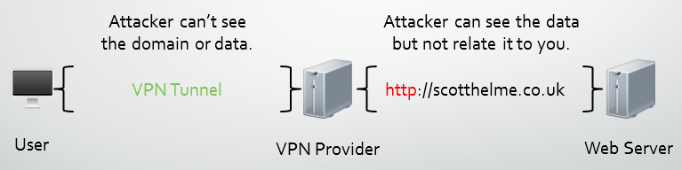 with-vpn-and-http