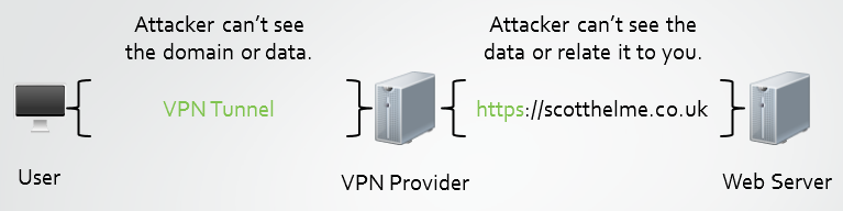 with-vpn-and-https