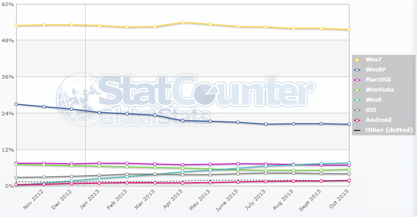 xp-stats