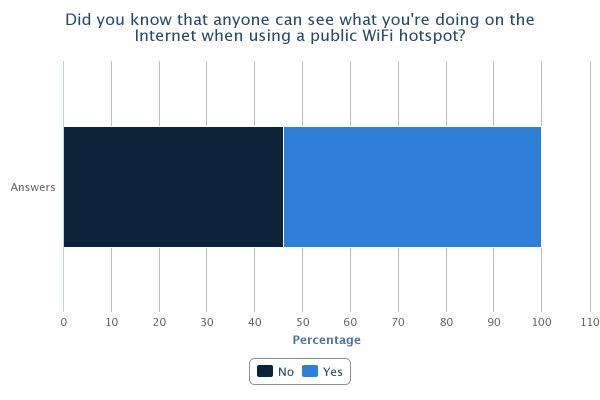 chart (3)