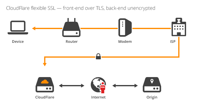 source - CloudFlare