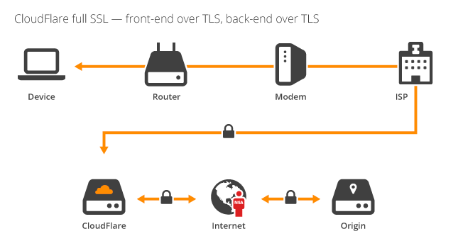 source - CloudFlare