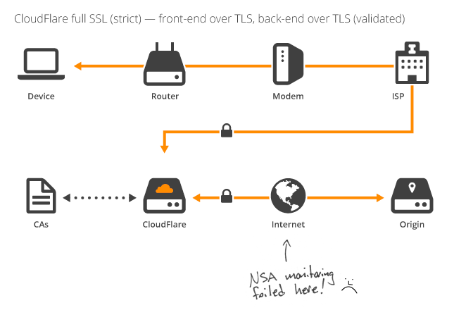 Cloudflare Error 522: Main Causes and Three Methods to Fix It