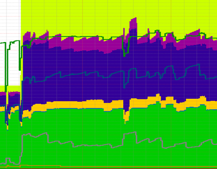 RAM usage graph