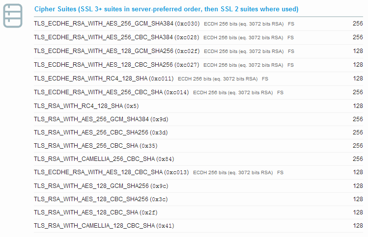 Cipher Suite Ordering