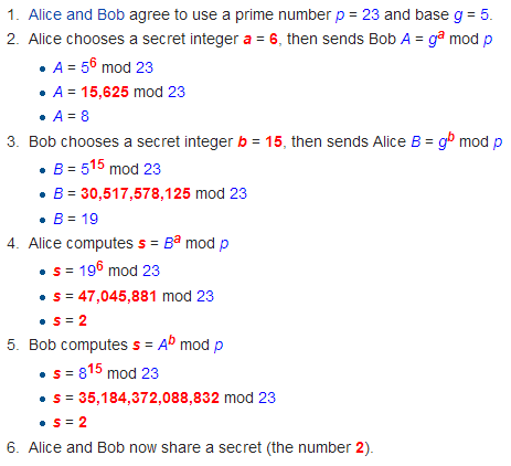 Diffie-Hellman Key Exchange