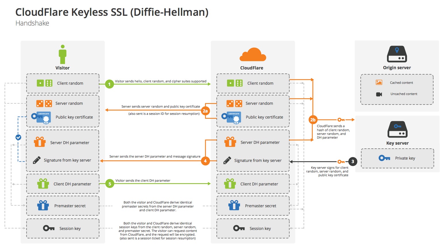 cloudflare waf