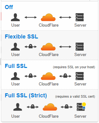 SSL Configuration Options