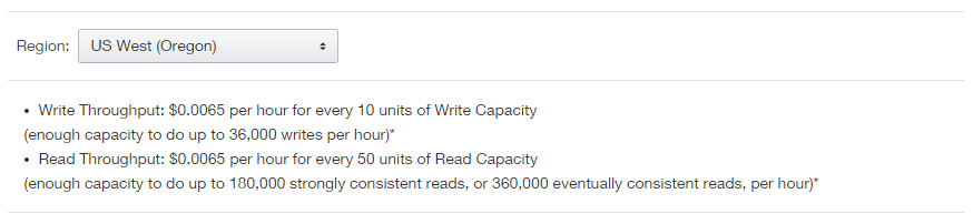 Amazon DynamoDB throughput costs