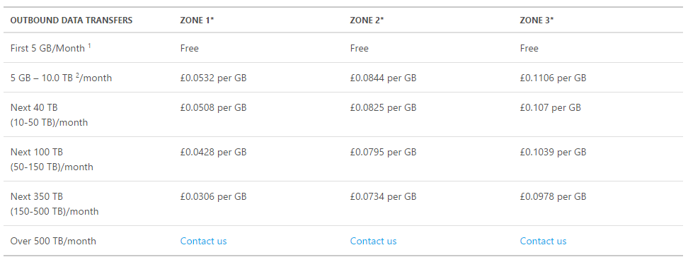 Azure Table Storage bandwidth cost