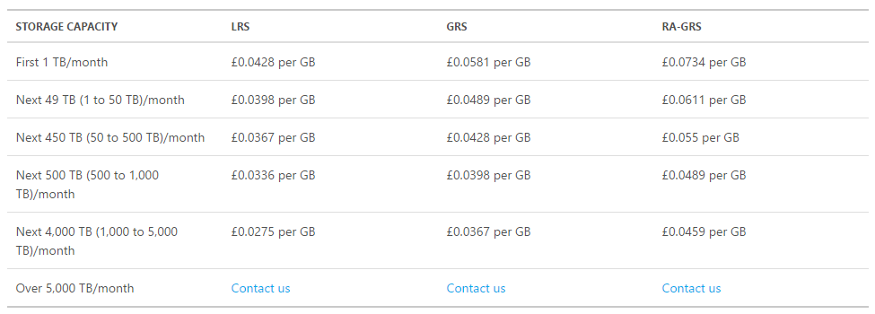 Azure Table Storage capacity cost
