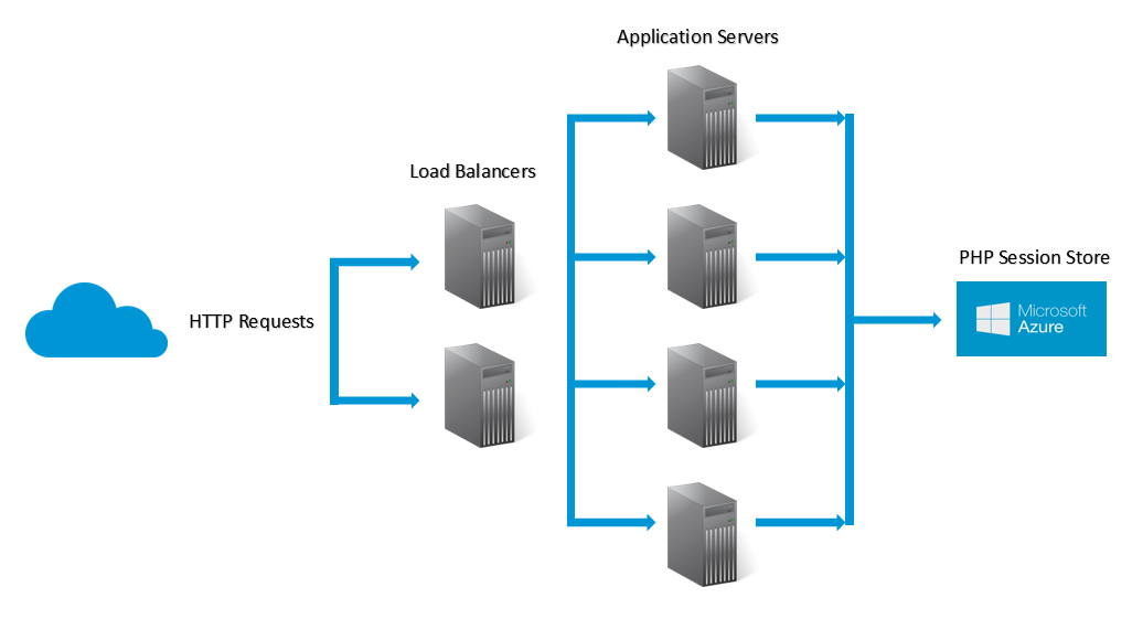 Azure session storage