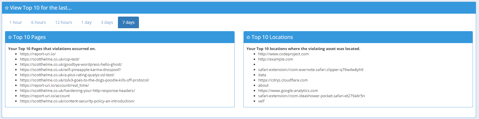 Top 10 Week