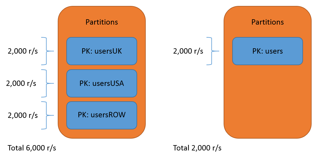 Azure Table Storage: Everything You Need to Know