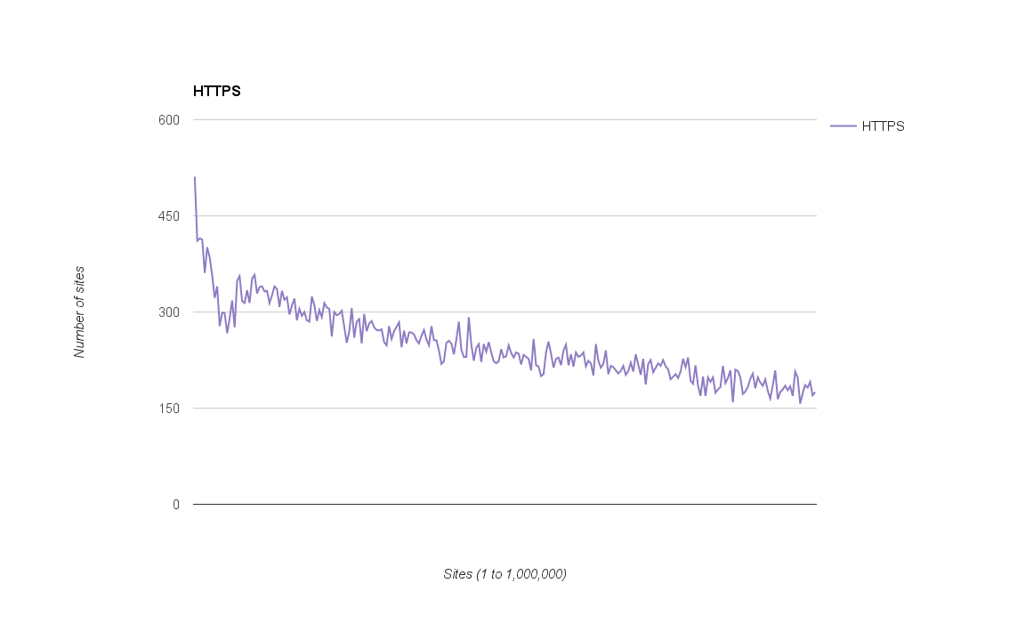 https graph