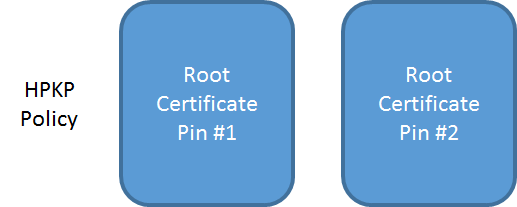 root pins