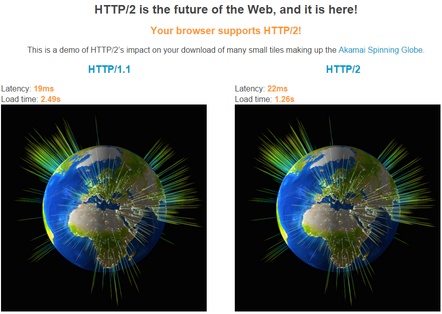 akamai http2 demo results