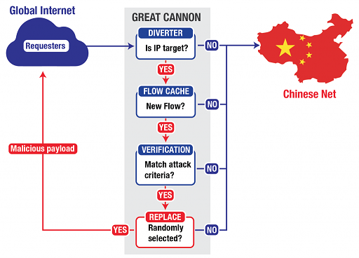 The Great Cannon diagram