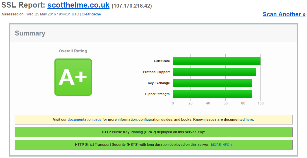 scotthelme.co.uk SSL LAbs results