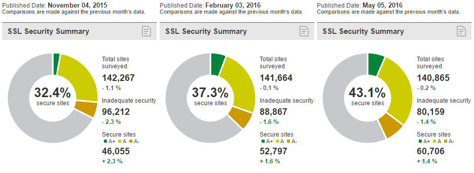 ssl pulse samples