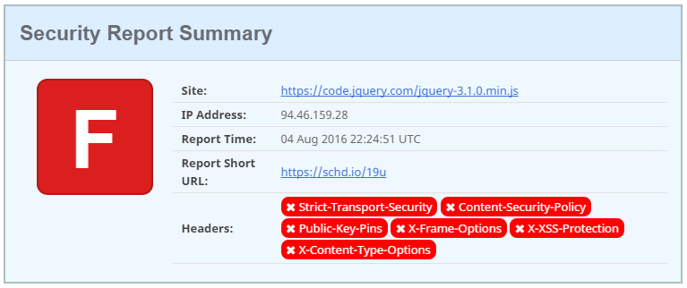 jquery on kquery CDN F grade