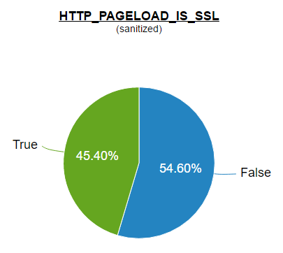 https is coming