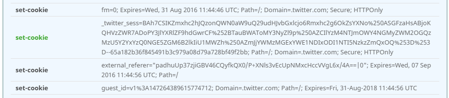 set-cookie header checks