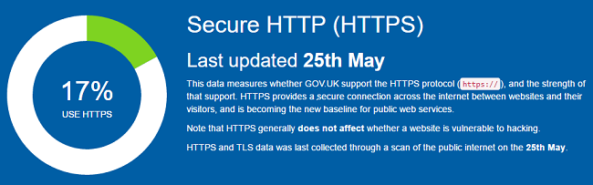 uk gov https stats