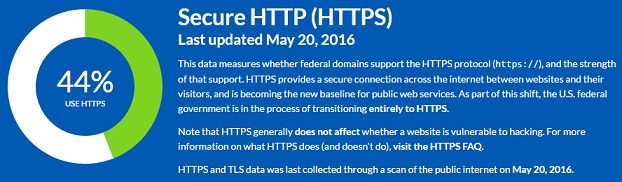 us gov https stats