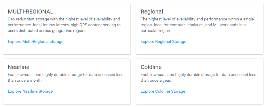 the 4 types of cloud storage