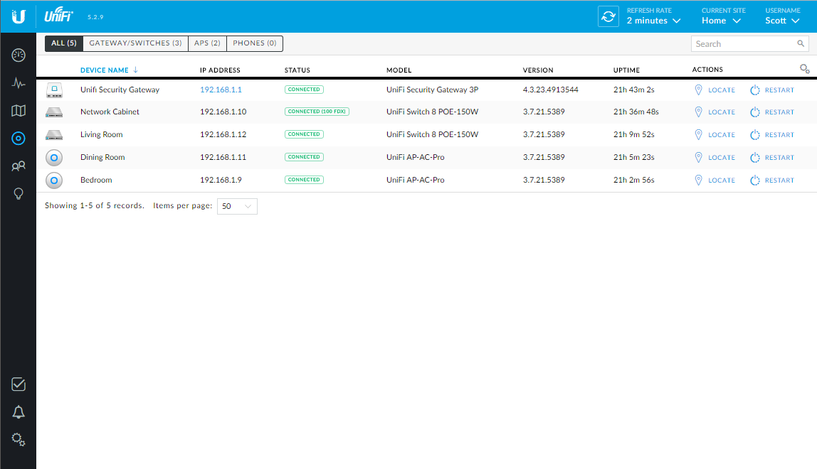 unifi devices list