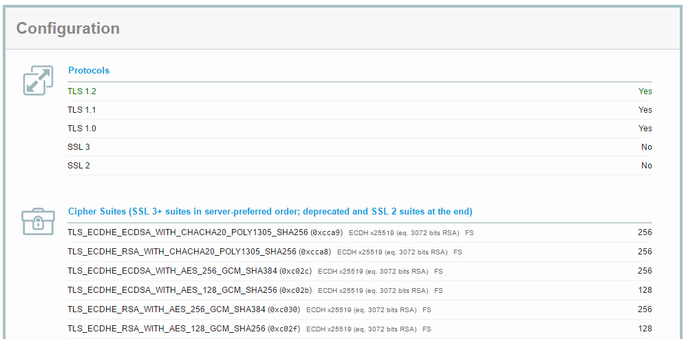 suite config on SSL Labs