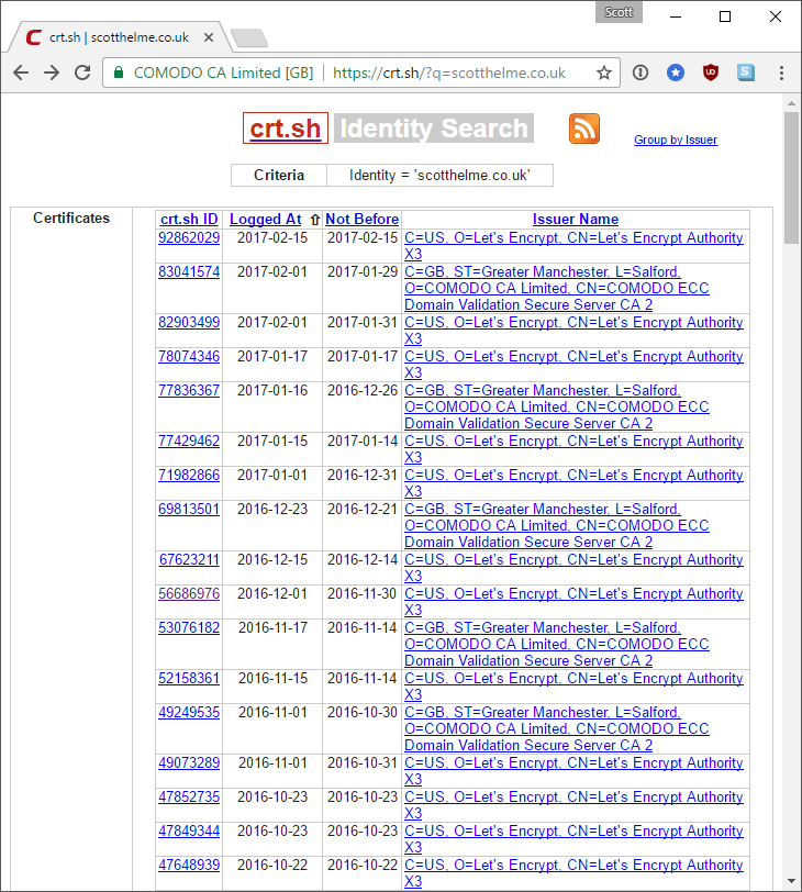 all certs for scotthelme.co.uk