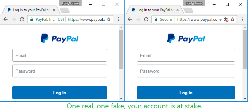 Identity vs domain validation. 