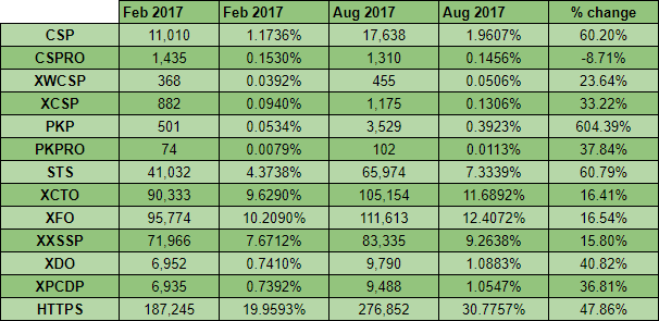 aug-2017-results