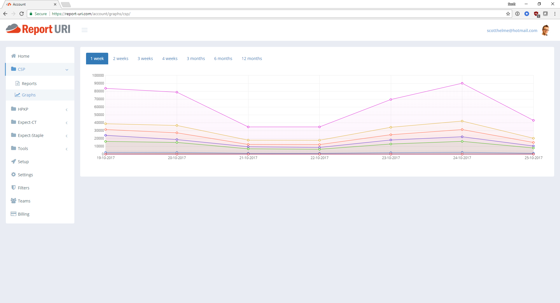 new-csp-graphs-page