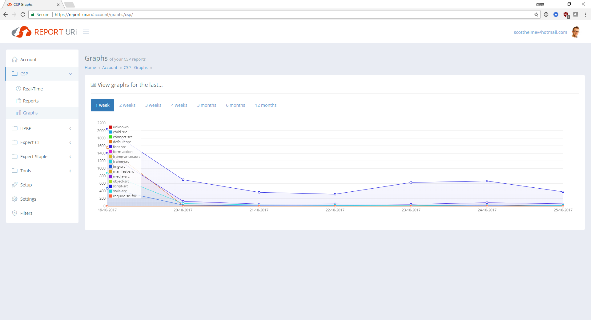 old-csp-graphs-page