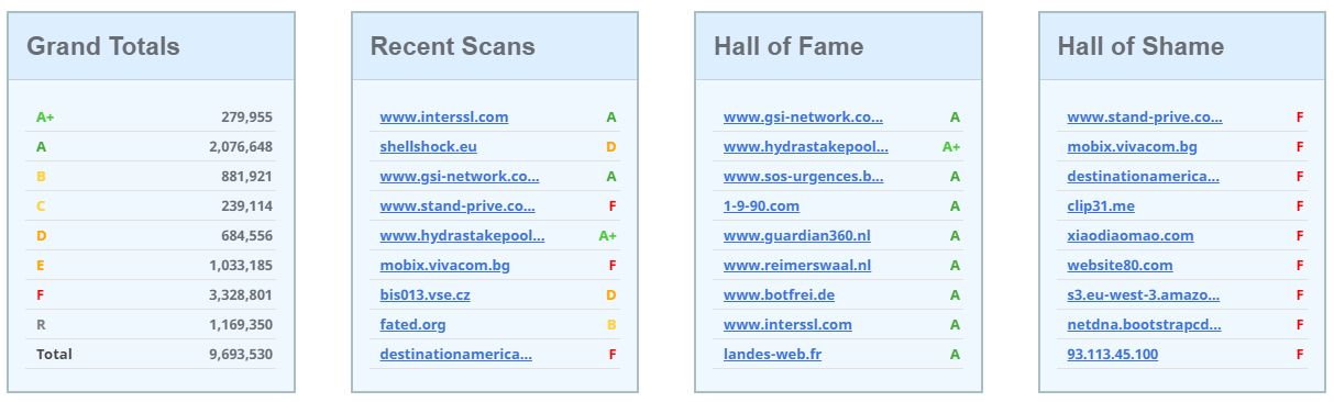 secyurity-headers-results