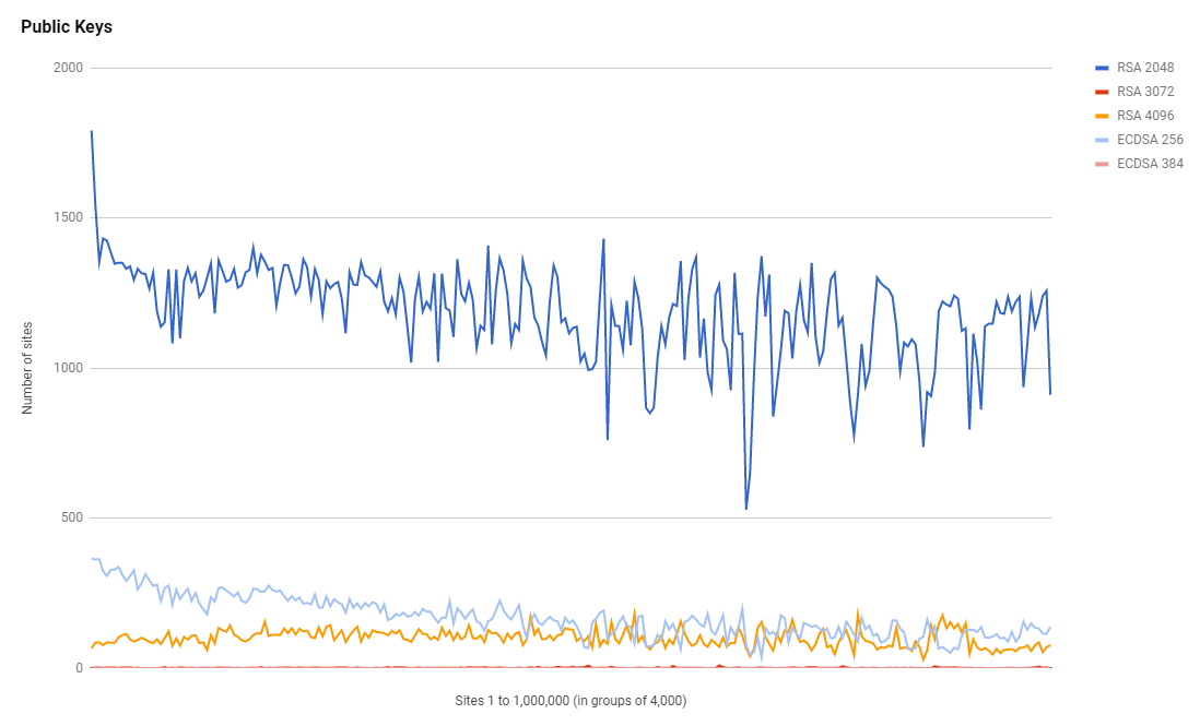 public-key-sizes-all-feb-2018