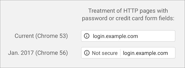 http-not-secure-password