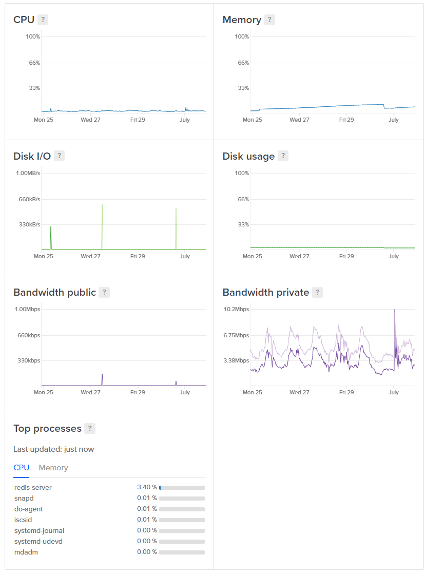 redis-report